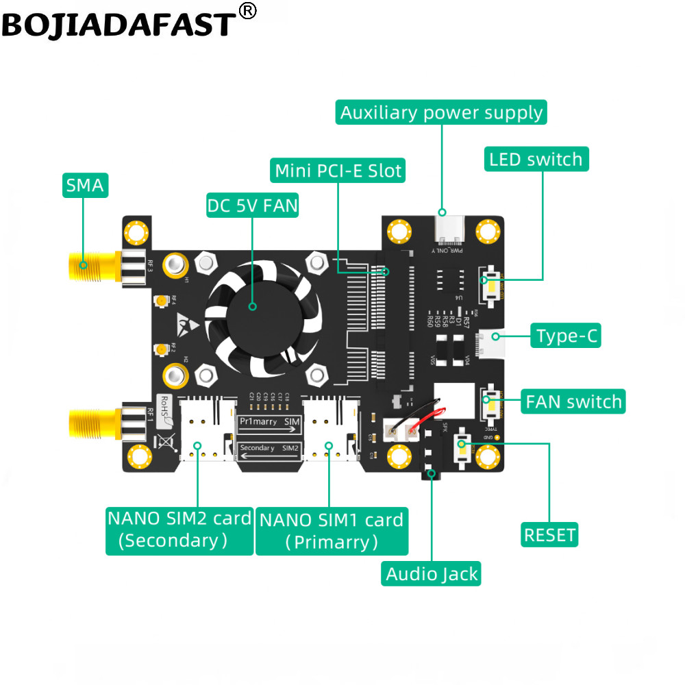 4G 3G LTE WWAN โมดูลโมเด็ม GSM - Raspberry Pi Kit บทวิจารณ์และราคา